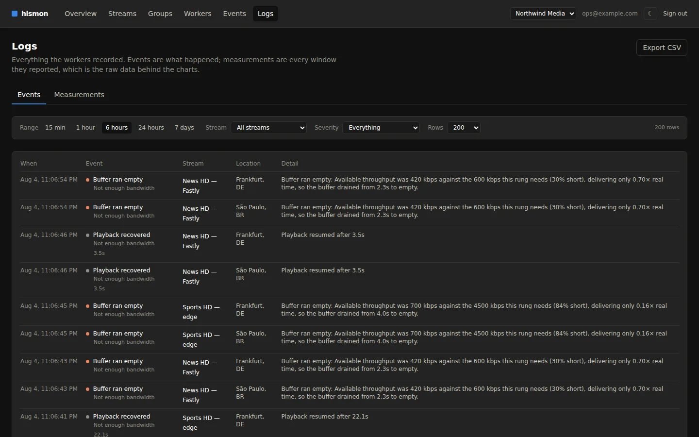 The measurement log: one row per reported window with buffer, throughput, delivery ratio and errors, exportable as CSV.