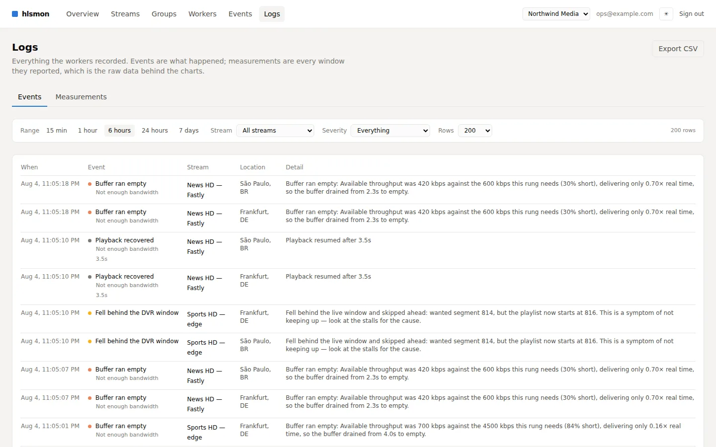 The measurement log: one row per reported window with buffer, throughput, delivery ratio and errors, exportable as CSV.